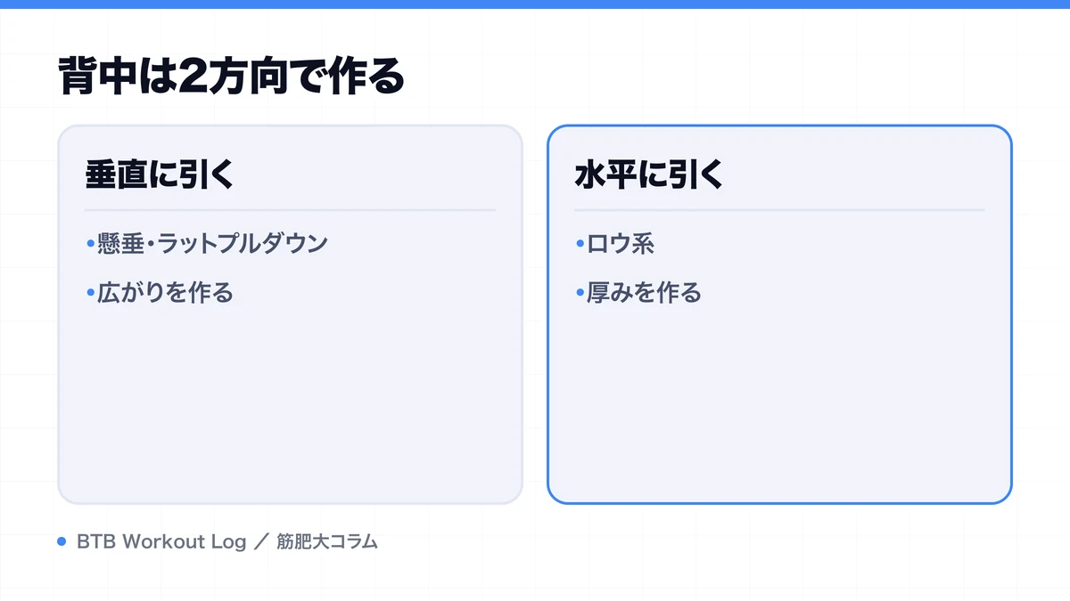 背中は2方向で作るを示す図解