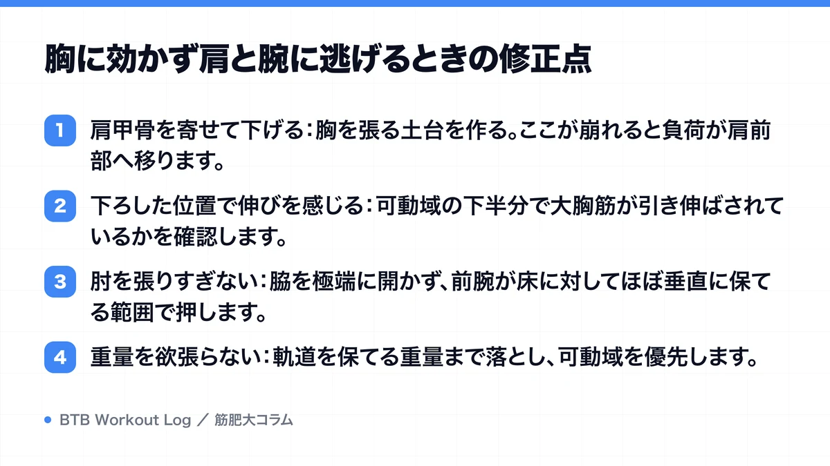 胸に効かず肩と腕に逃げるときの修正点を示す図解