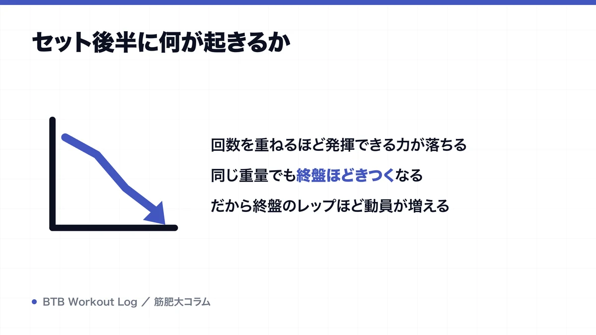 セット後半に何が起きるかを示す図解
