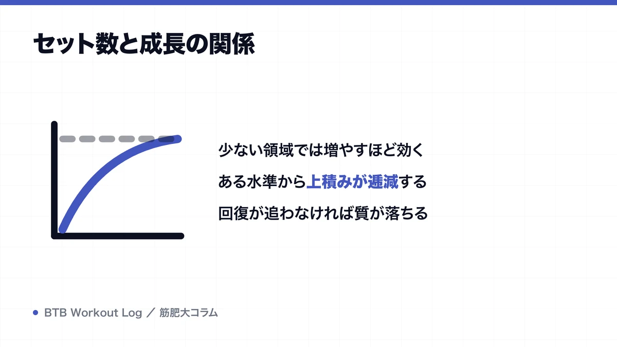 セット数と成長の関係を示す図解