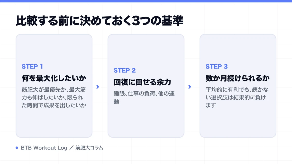 比較する前に決めておく3つの基準を示す図解