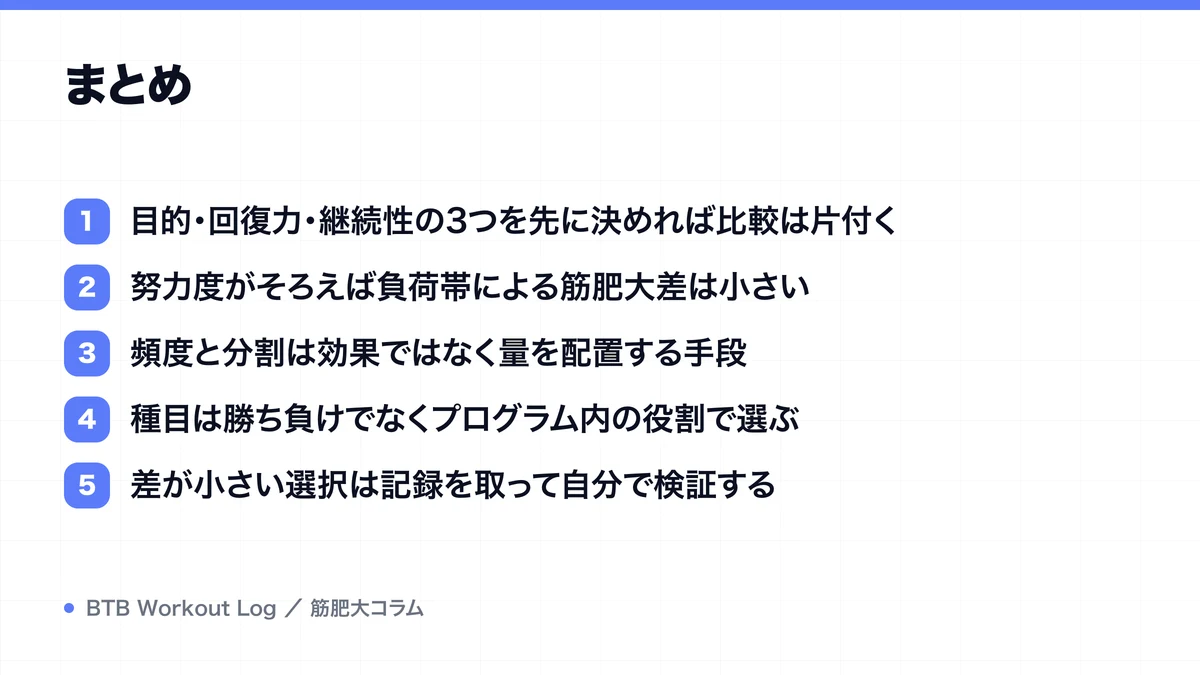 まとめを示す図解