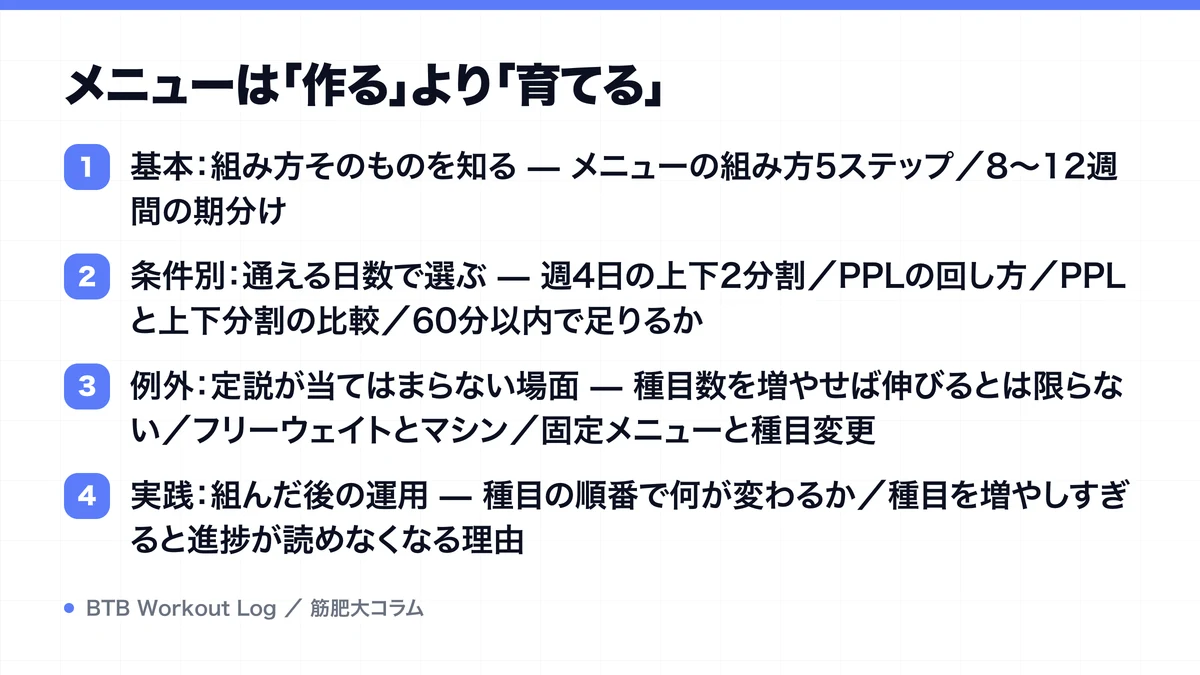 メニューは「作る」より「育てる」を示す図解
