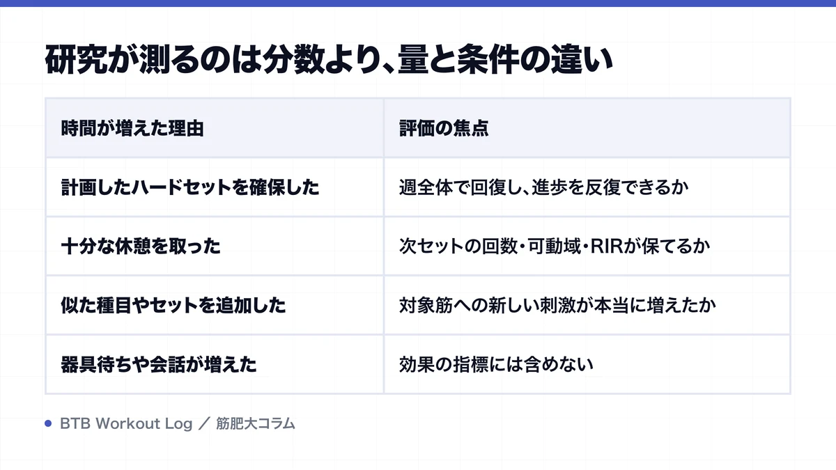 研究が測るのは分数より、量と条件の違いを示す図解