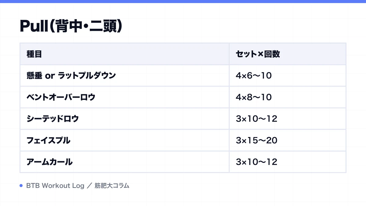 Pull（背中・二頭）を示す図解