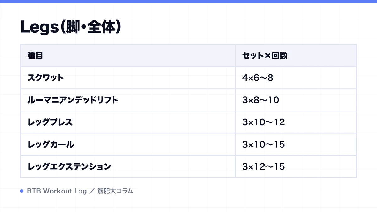 Legs（脚・全体）を示す図解