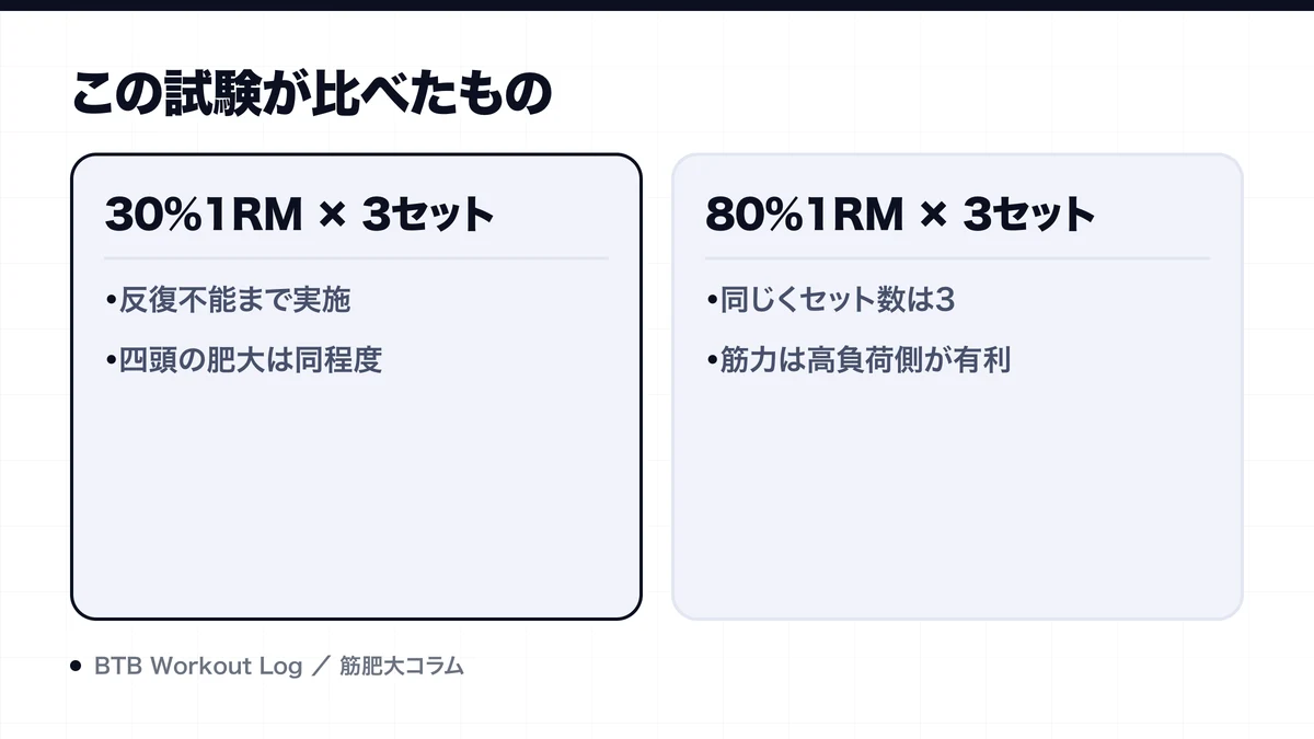 この試験が比べたものを示す図解