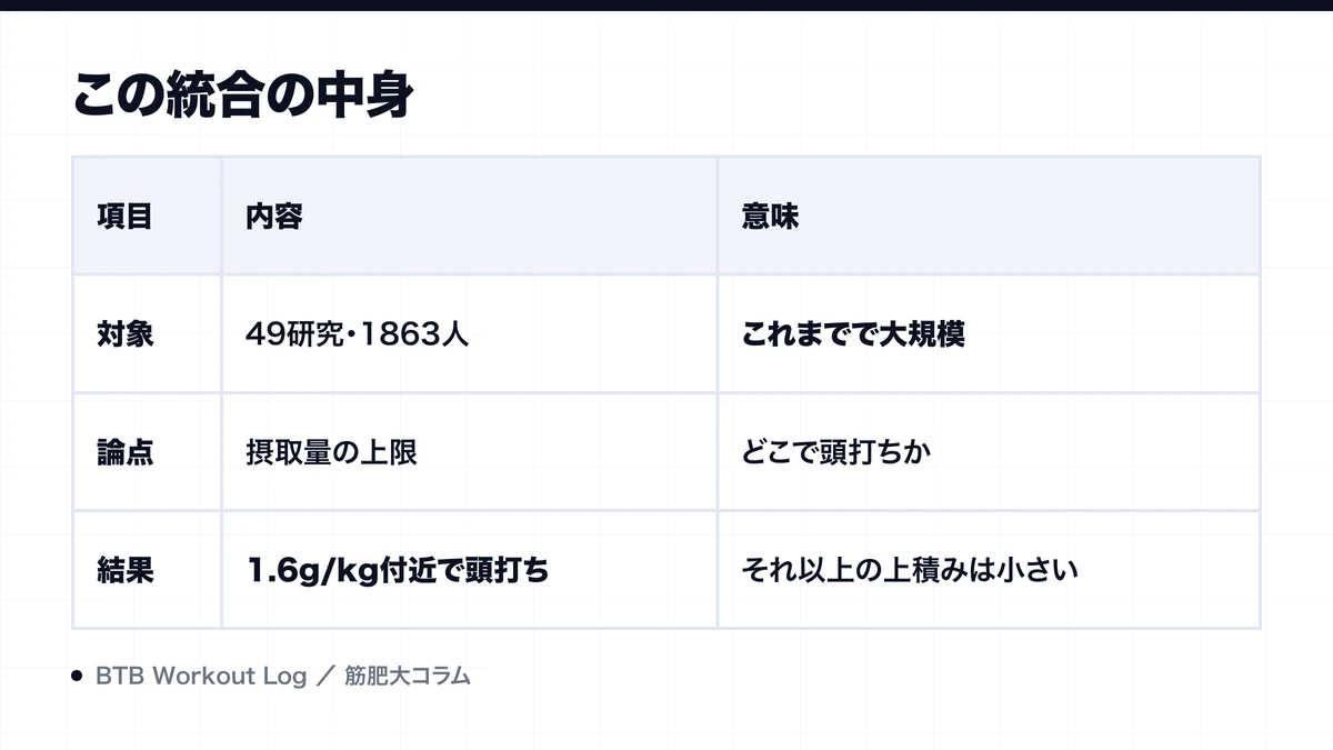 この統合の中身を示す図解