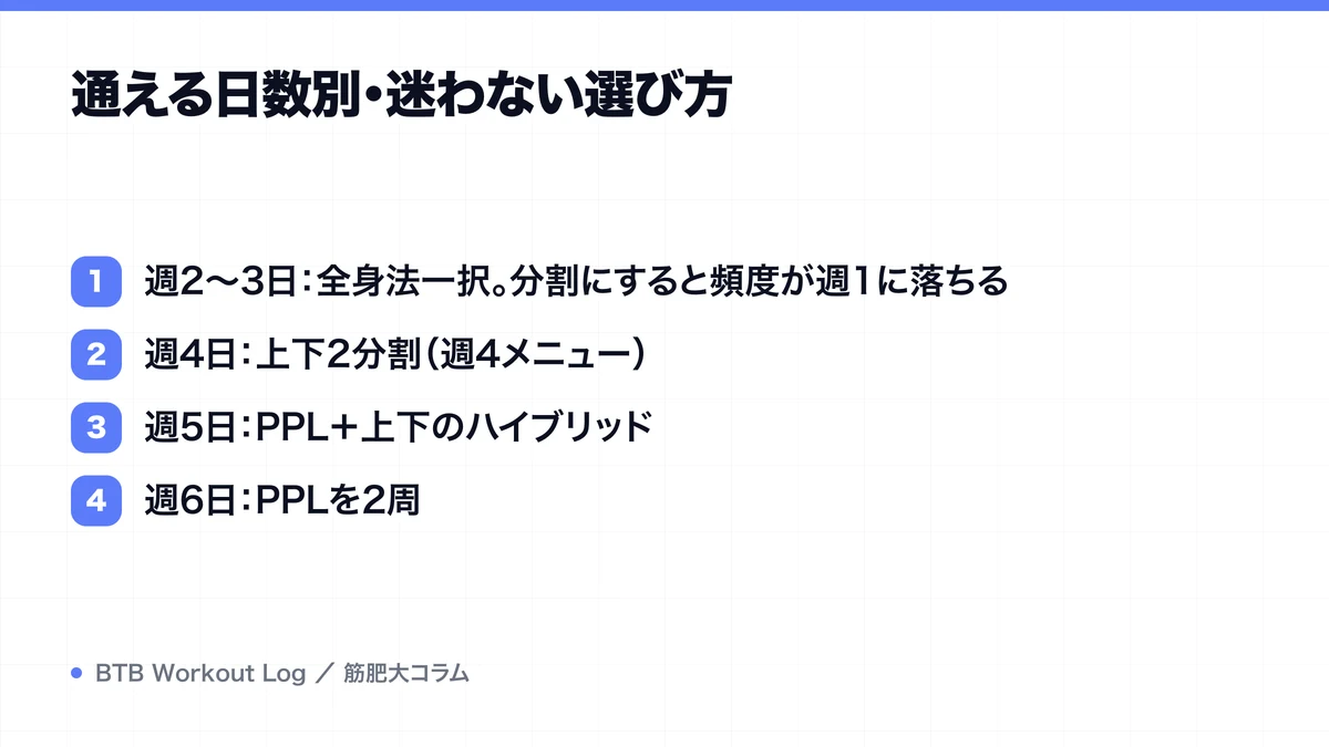 通える日数別・迷わない選び方を示す図解