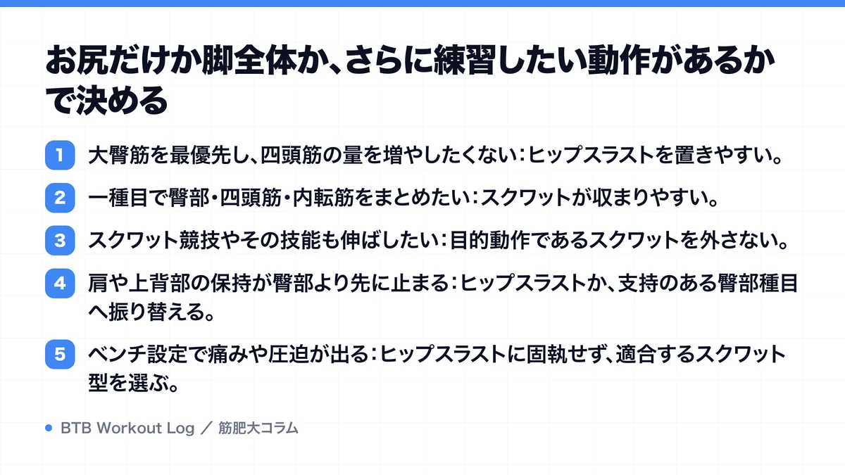 お尻だけか脚全体か、さらに練習したい動作があるかで決めるを示す図解