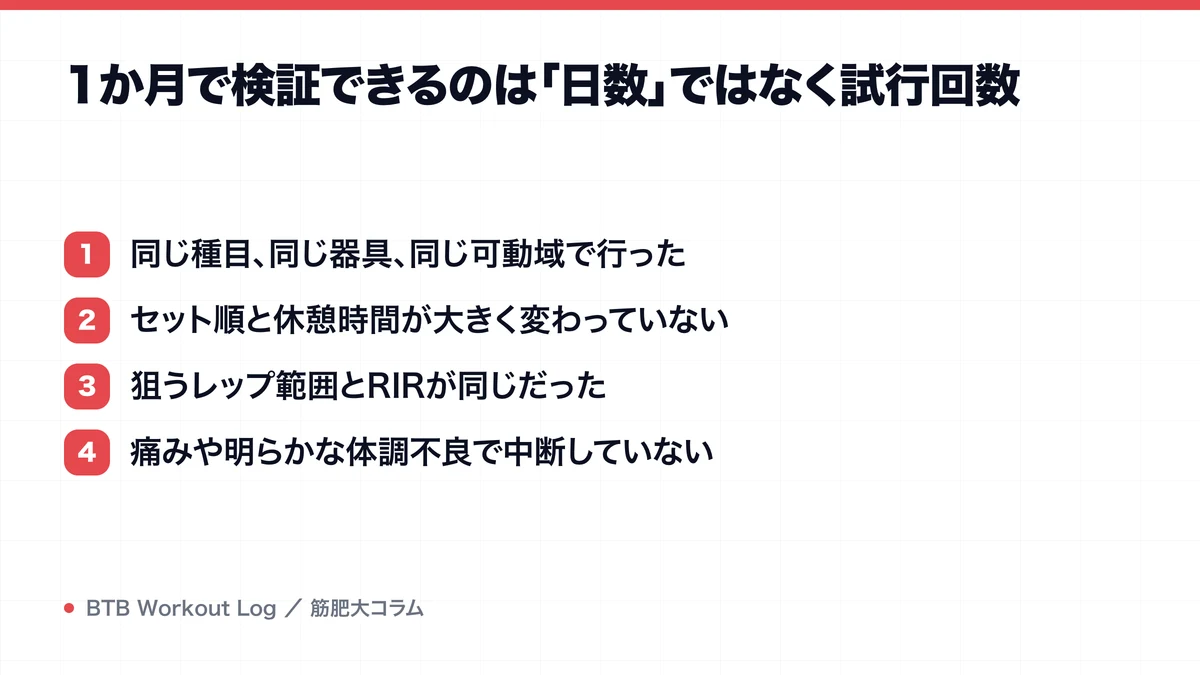 1か月で検証できるのは「日数」ではなく試行回数を示す図解