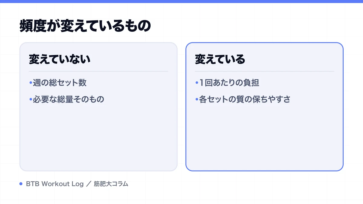 頻度が変えているものを示す図解