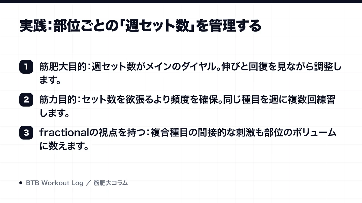 実践：部位ごとの「週セット数」を管理するを示す図解