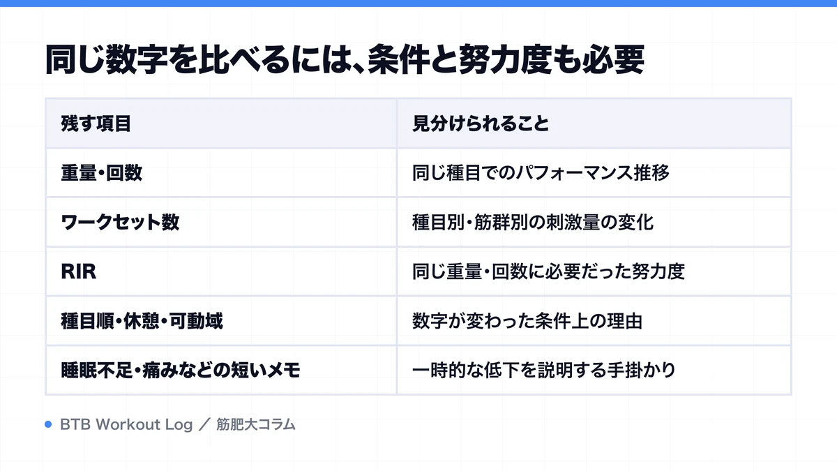 同じ数字を比べるには、条件と努力度も必要を示す図解