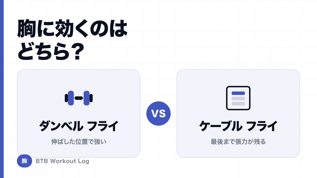 ダンベルフライ vs ケーブルフライ｜胸の筋肥大にはどちらが効果的？