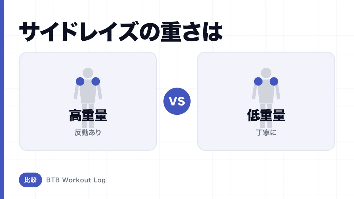 サイドレイズ高重量 vs 低重量、三角筋中部を育てるならどちら？